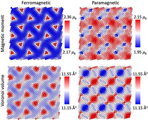 Local Magnetic Moments And Voronoi Volumes In The Ferromagnetic And