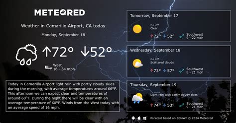 Camarillo Airport, CA Weather 14 days - Meteored