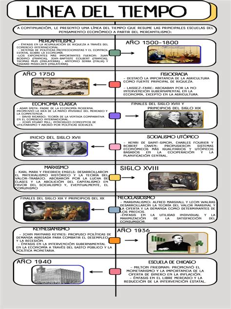 Linea Del Tiempo De Las Escuelas De Pensamientos Economicos Pdf