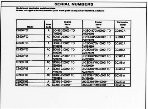 Honda Engine Parts Lookup By Serial Number