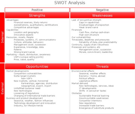 Swot Diagram Organisation