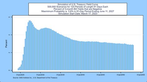 Weekly Forecast, March 17, 2023: Silicon Valley Bank Treasury Shock ...