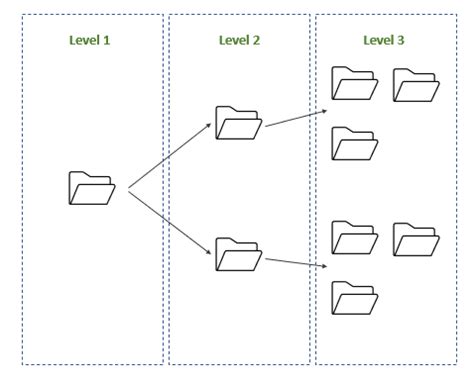 Power Bi Support Channel Microsoft Teams Tips