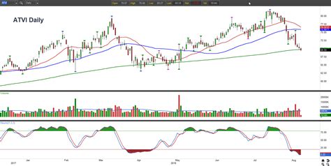 game  sale  activision blizzard stock investorplace