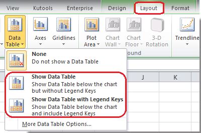 Display The Data Table Including The Legend Keys In Excel