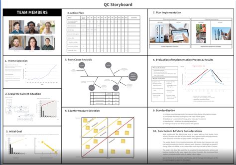 Continuous Improvement Storyboards Gemba Academy