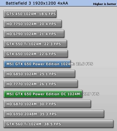 Msi Geforce Gtx Power Edition Oc Gb Review Overclocking