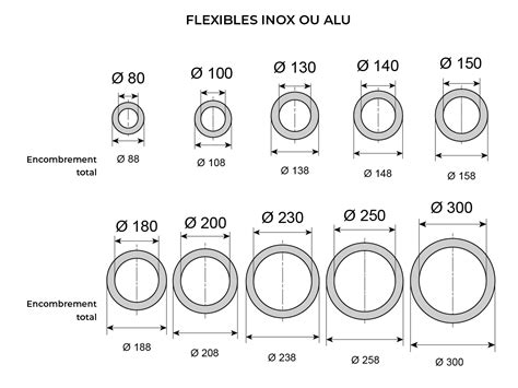 Tubage flexible pour la rénovation des conduits existant en collectif