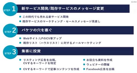 テレワーク時代に変わるbtob法人営業・マーケティングの考え方 才流 栗原康太氏 × 世界へボカン 徳田 越境ec ・海外webマーケティング専門の世界へボカン