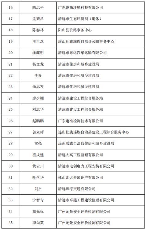 清远市第四届突发事件应急管理专家库成员拟确定名单公示