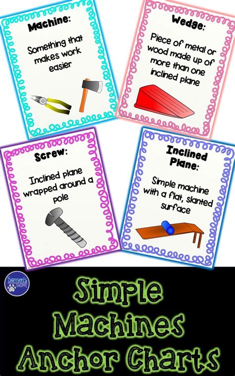 Simple Machines Posters Simple Machines Anchor Charts Middle School Science Classroom