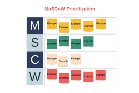 How To Use MoSCoW Prioritisation To Help Deliver Better Software