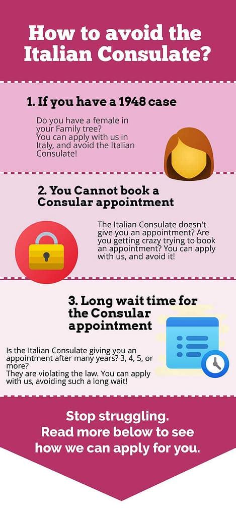 Italian Citizenship By Descent 2023 UPDATED