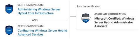 Az 800 Study Guide Administering Windows Server Hybrid Core