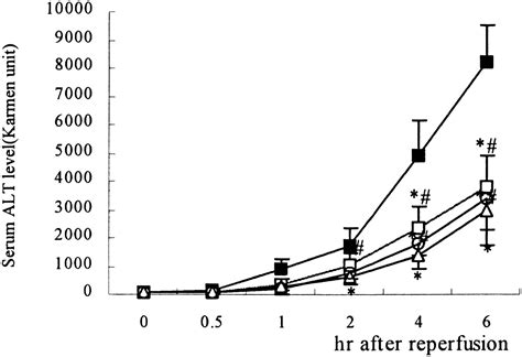 Pyrrolidine Dithiocarbamate Added To University Of Wisconsin Solution