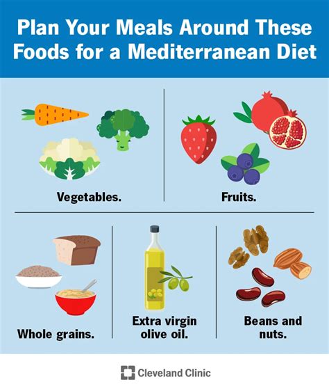 Dash vs Mediterranean diet: The 2 most popular healthy diets ...