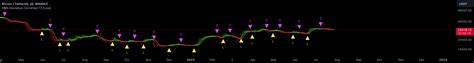 Ema Deviation Corrected T Loxx Indicator By Loxx Tradingview