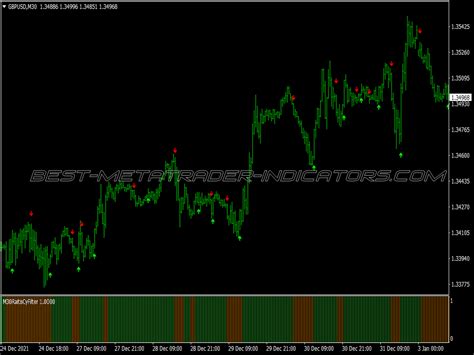 Silver Iregression Trend Trading System ⋆ Best Mt4 Indicators Mq4 Or