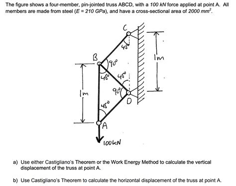 Solved The Figure Shows A Four Member Pin Jointed Truss