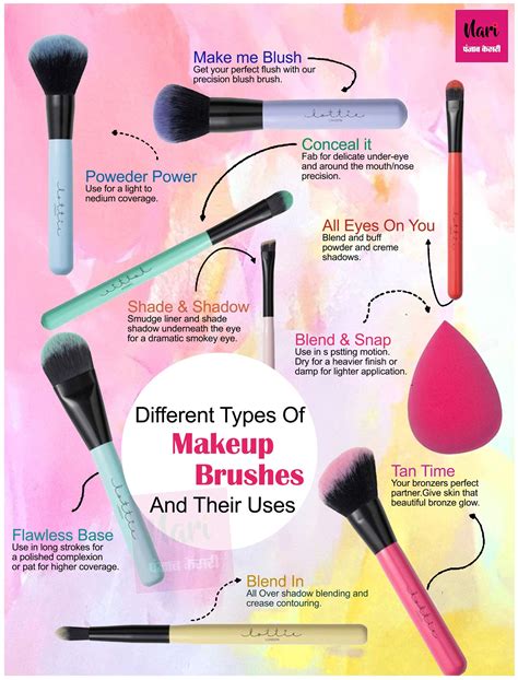 Makeup Brushes And Their Uses