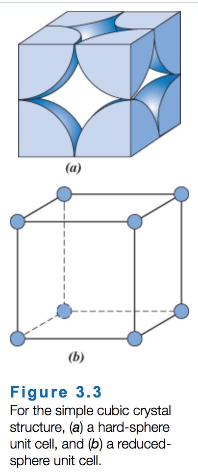 Solved A hypothetical metal has the simple cubic crystal | Chegg.com