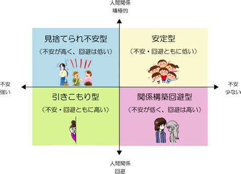 愛着障害 治る