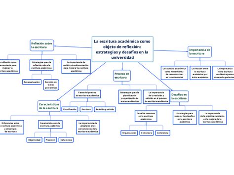 La Escritura Acad Mica Como Objeto De Reflexi