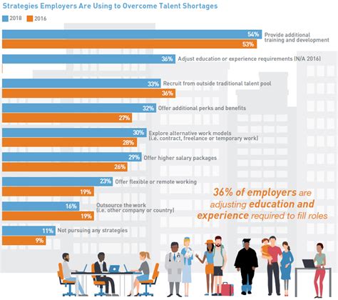 Singapores Talent Shortage Is At Its Highest Since Human