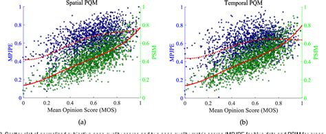 Figure 9 From From Human Pose Similarity Metric To 3D Human Pose