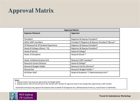 Ppt Approval Matrix Powerpoint Presentation Free Download Id 3090925