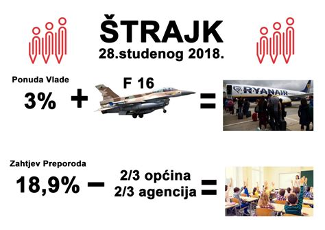 Preporod Plakat štrajk