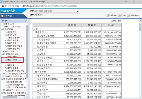 재무제표 종류 시보드