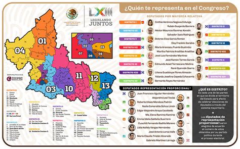 Ceepac Presenta Nueva Conformación De Los 15 Distritos Locales Para Proceso Electoral 2023 2024