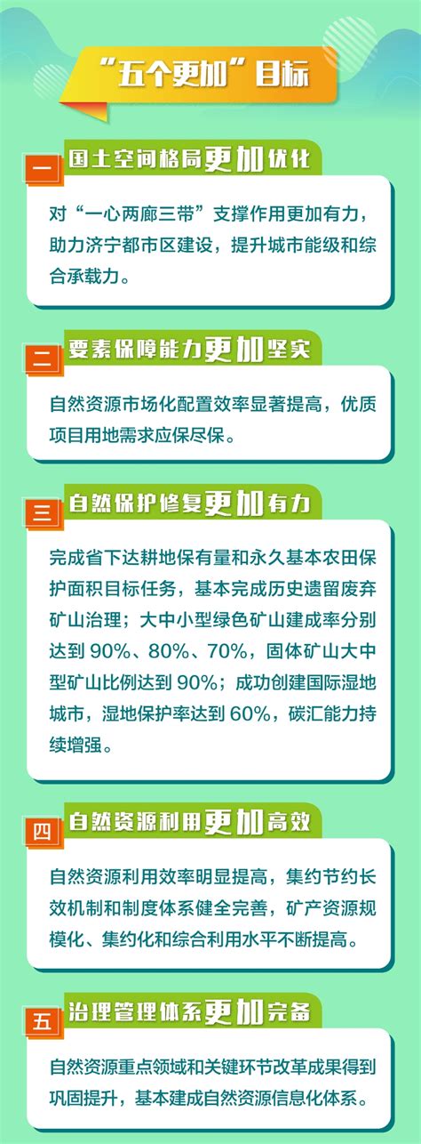 济宁市人民政府 数字图文解读 一图速读丨济宁市“十四五”自然资源保护和利用规划