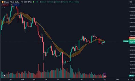 Bitcoin News: BTC Price Drops To $2,700 On Binance, CZ Explains Why ...