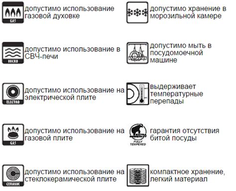 Значок на посуде для духового шкафа - 90 фото