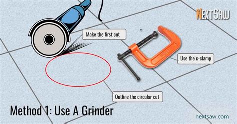 How To Cut Tile Around Toilet Without A Wet Saw Effective Methods