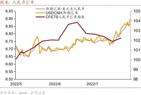 招商证券谢亚轩：美联储再度转鹰，全球流动性承压，人民币汇率短空长多 外汇 金融界