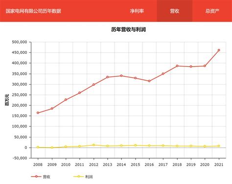 2022年中国企业500强研究报告 知乎