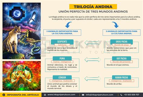 Qu Elementos Forman Parte De La Cosmovisi N Inca Temas De Colegio