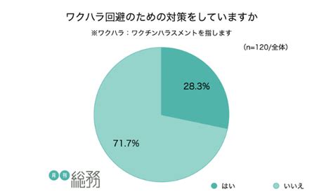 コロナ禍で心身の不調を訴える従業員が増加傾向 オフィスのミカタ