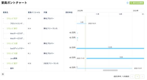 要員管理機能が追加されました 【コモレビ】ses事業者のための営業支援ツール