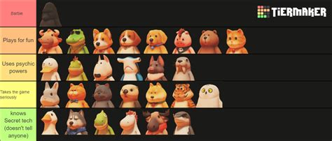 My Tier lists (maps + animals) : r/PartyAnimalsGame