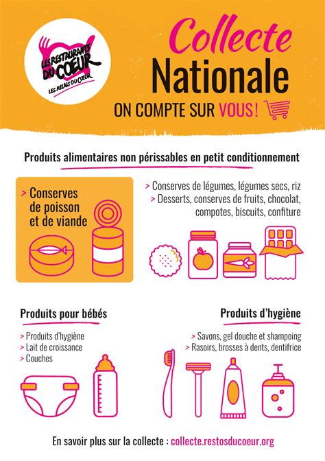 Quelles denrées donner Le site de la Collecte Nationale des Restos