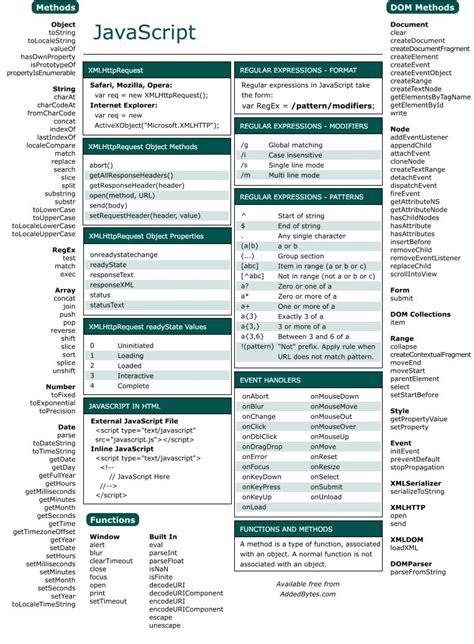 Es6 Cheat Sheet Pdf