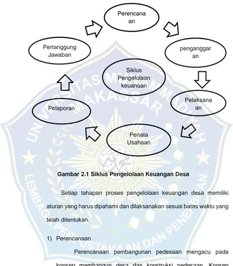 ANALISIS PENGELOLAAN ALOKASI DANA DESA ADD DALAM UPAYA PEMBANGUNAN