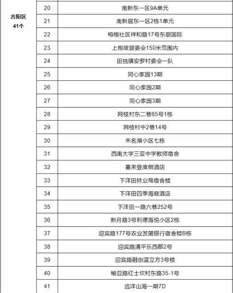 三亚高风险区调整为90个、中风险区调整为25个 荆楚网 湖北日报网