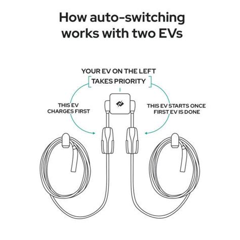 How To Install An Ev Home Charging Station