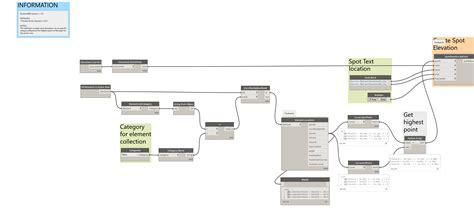 Create Spot Elevations On Revit Pipes Using Dynamobim