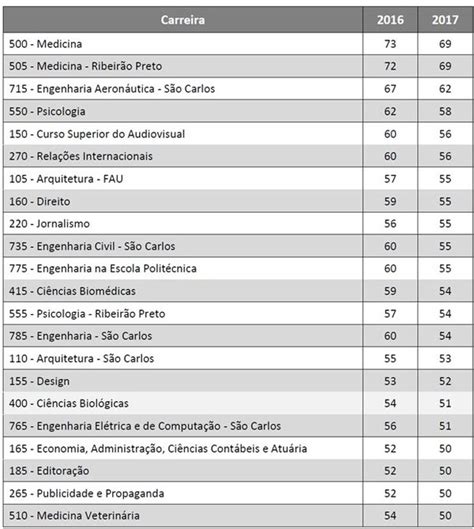 Notas De Corte Fuvest 2024 Ninon Shayna